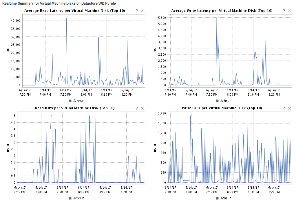 Name:  Dynmap Disk IO.png
Views: 890
Size:  139.4 KB